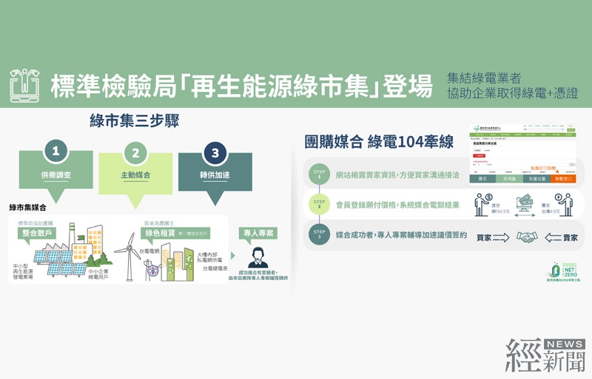 標檢局攜手綠電業者