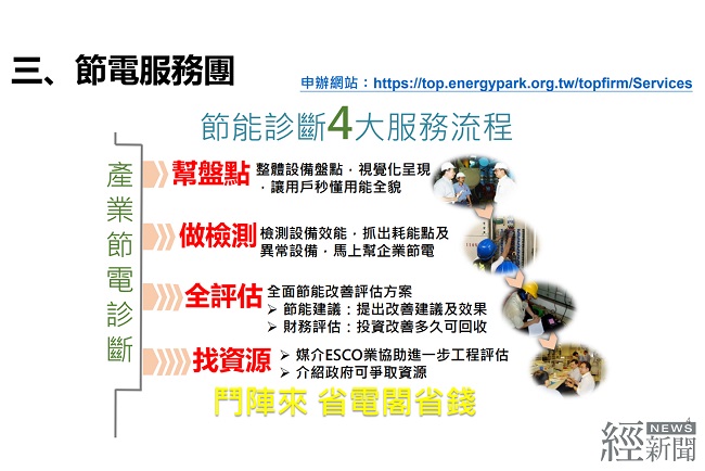 節電服務團