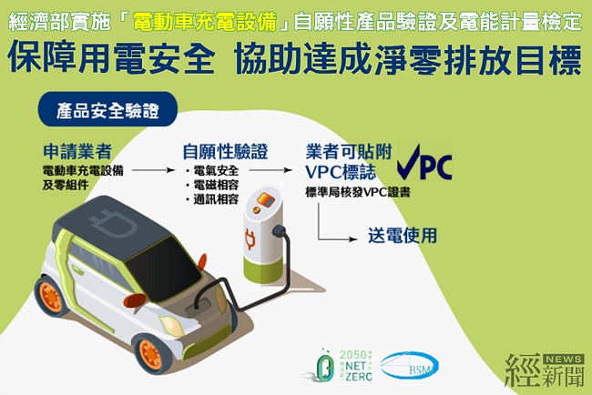 邁向淨零排放 經部實施電動車充電設備產品安全驗證